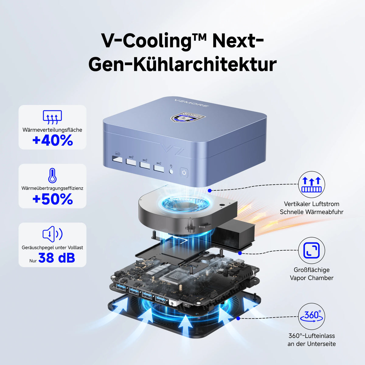 iX5 Max Mini PC | V-Cooling Next-Gen-Kuhlarchitektur